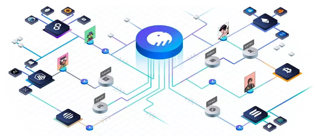 Chain Abstraction: The End of Fragmentation and the Rise of the Universal Balance