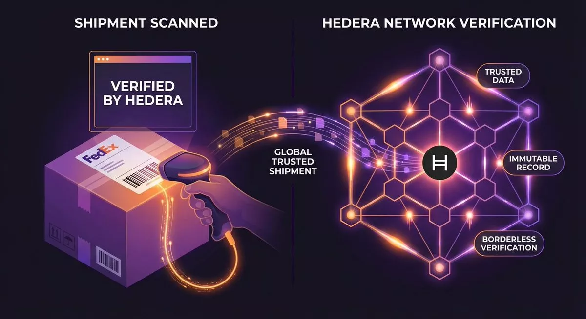 FedEx Joins Hedera Council in Strategic Push Toward Digitally Native Global Supply Chains