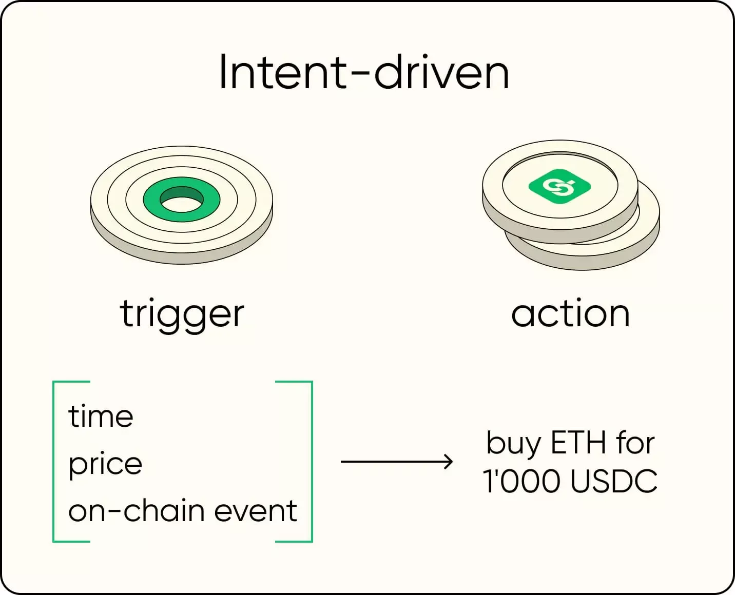 Intents & Solvers: The Declarative Architecture
