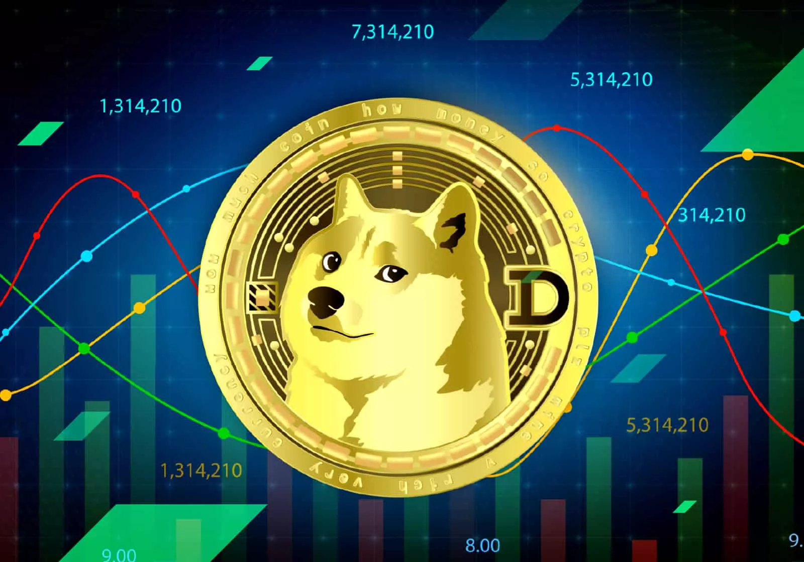 Dogecoin Gains Momentum as Market Rebounds and Anticipation Builds Around X’s Upcoming Payments Feature